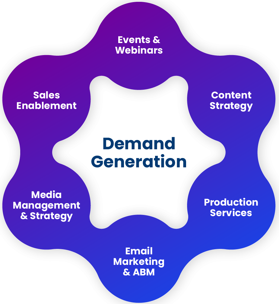 Webinars & Online Events Marketing