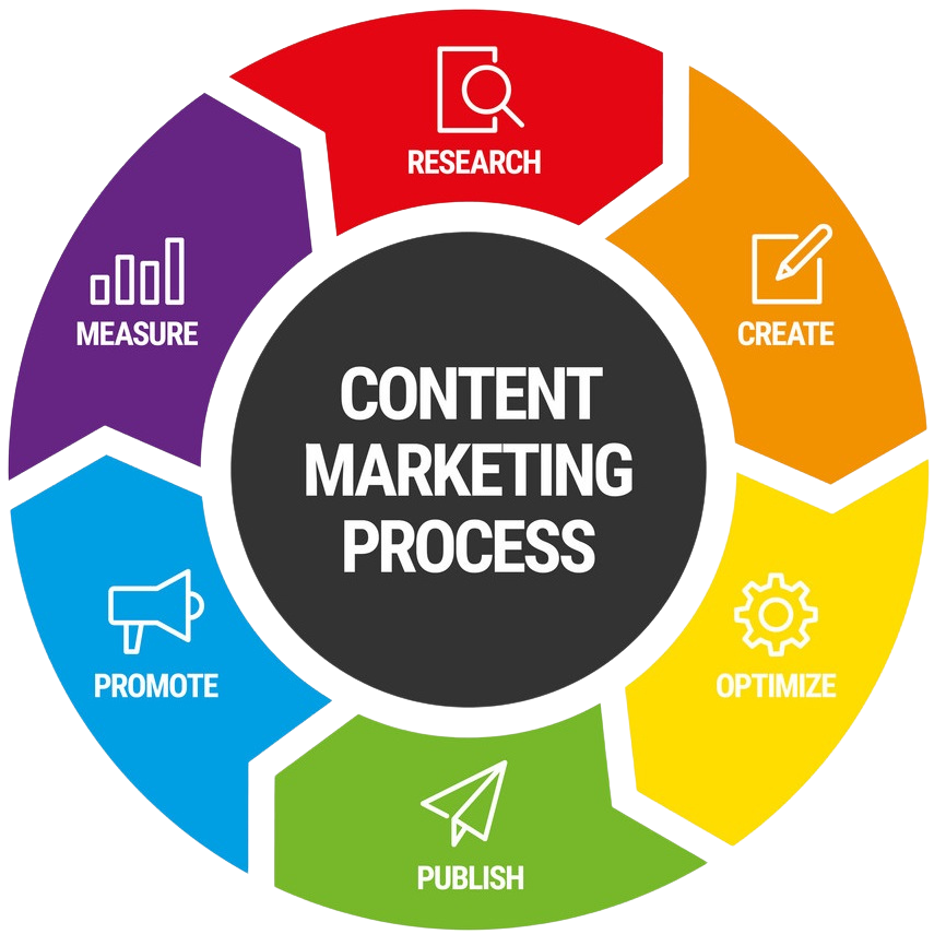 content marketing hashemy tech