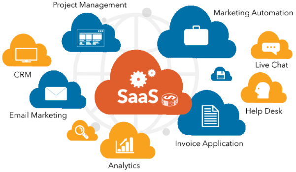 saas website